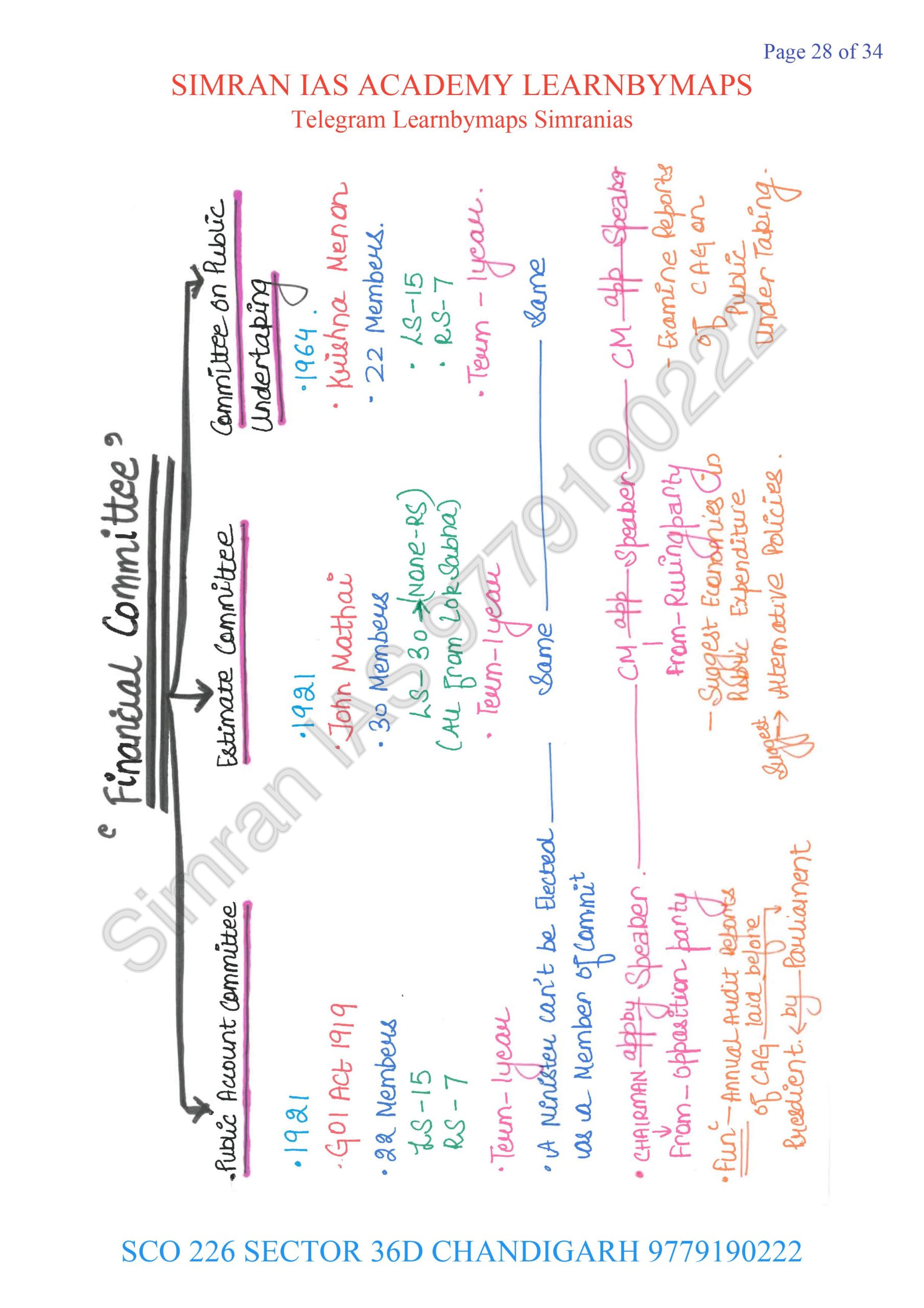 Polity Mind Map For Upsc Ias Pdf Home2