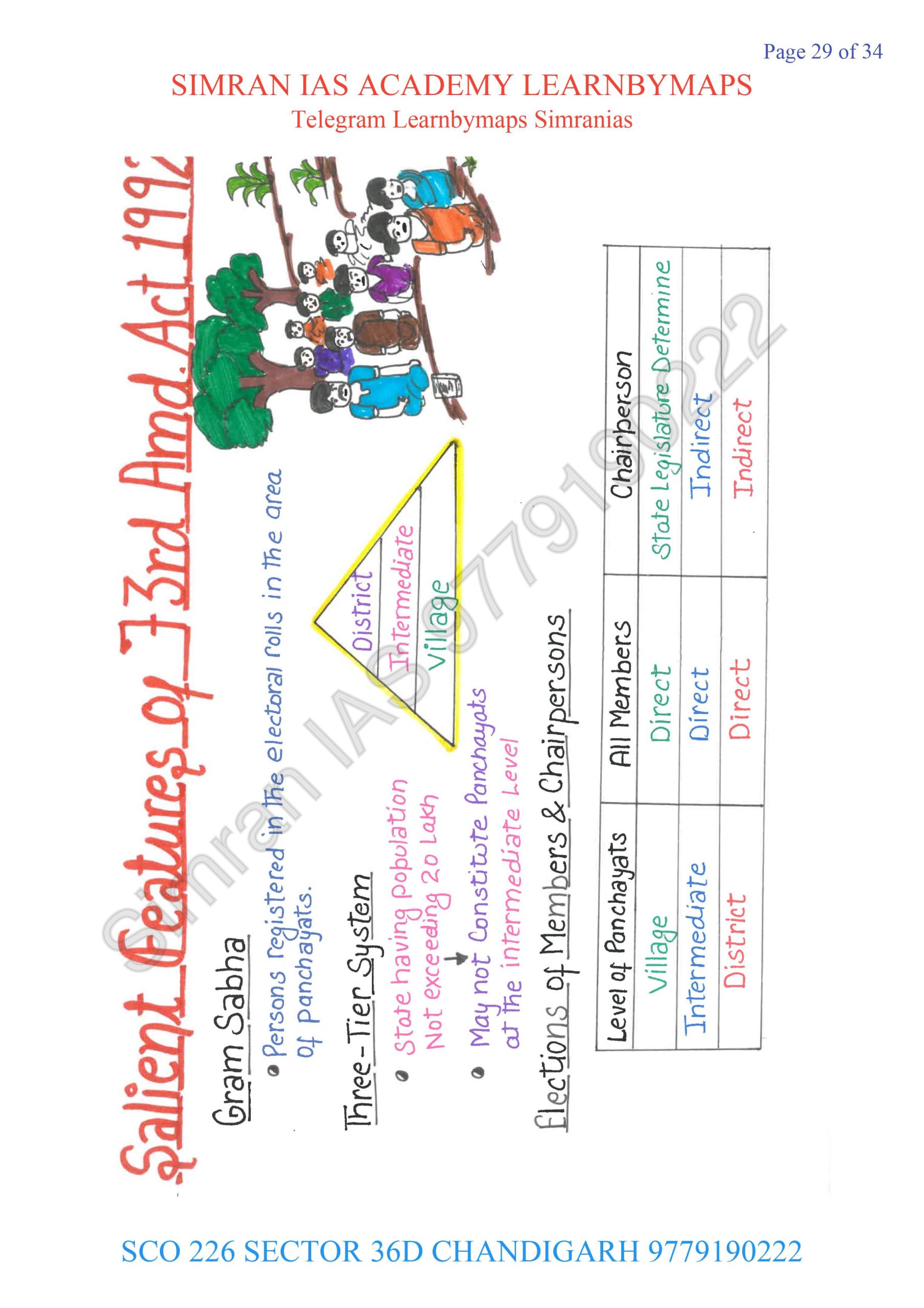 Polity Mind Map For Upsc Ias Pdf Home2