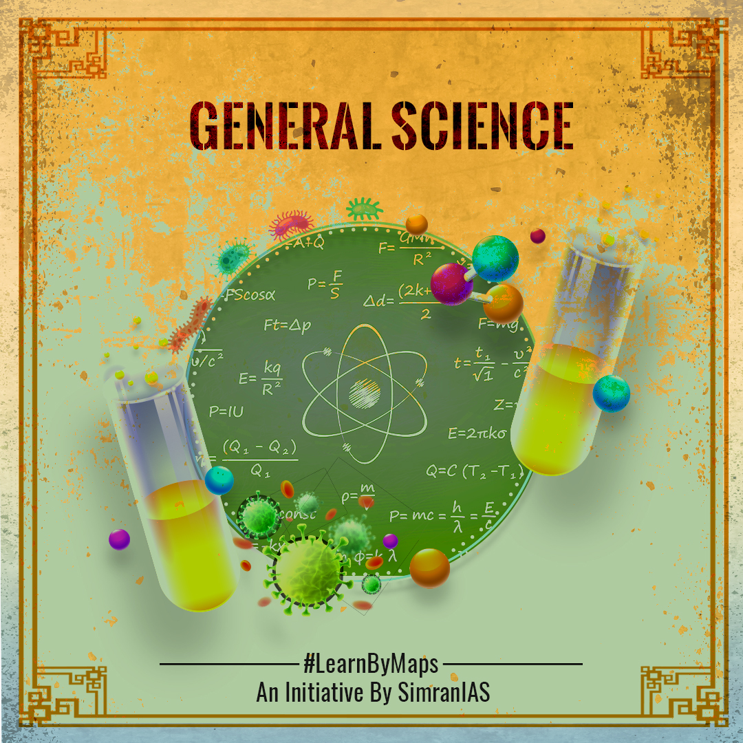 general science mind maps