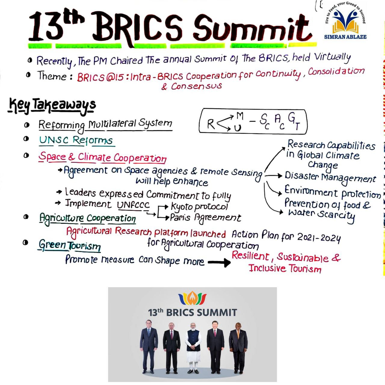 13th BRICS Summit