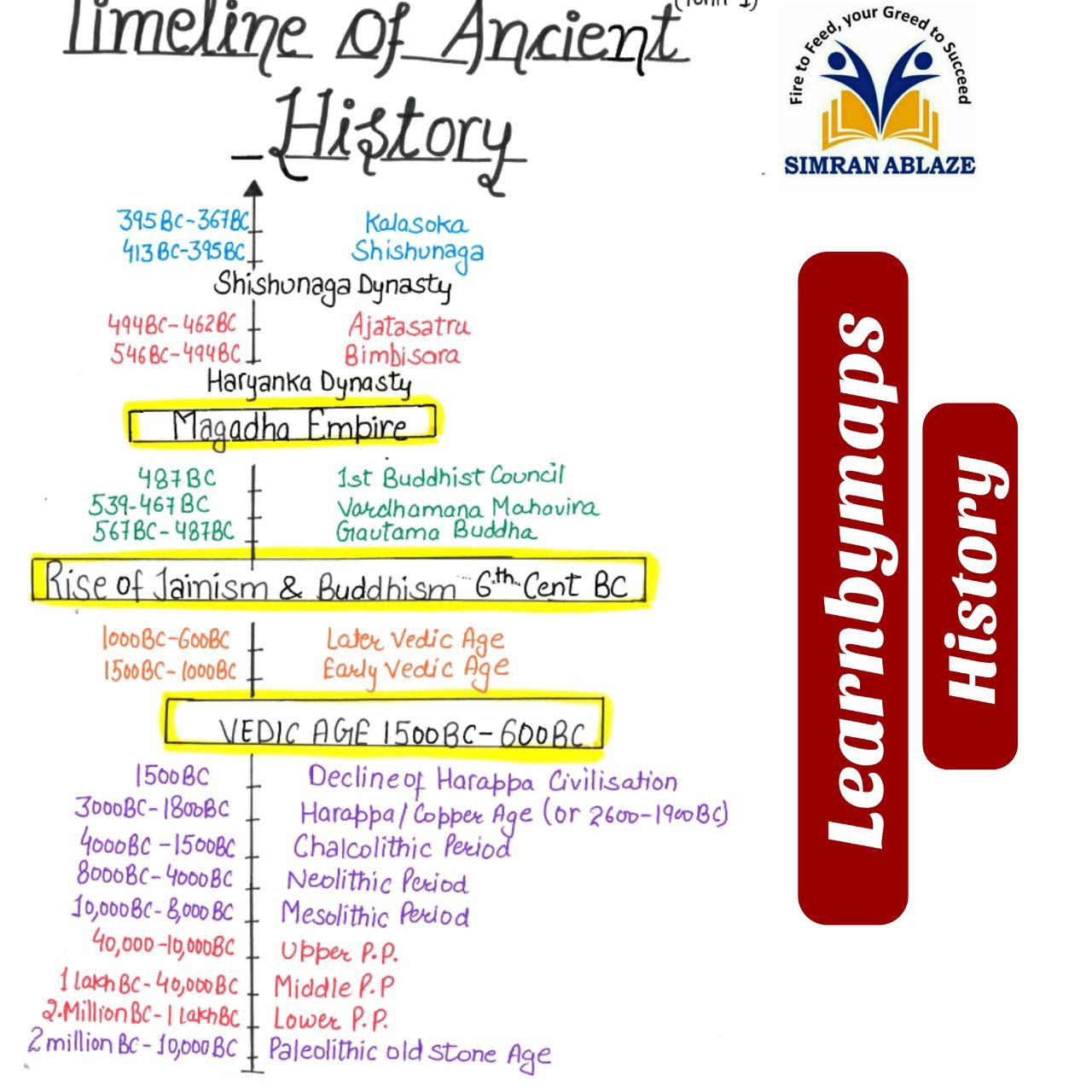 Timeline Of Ancient History