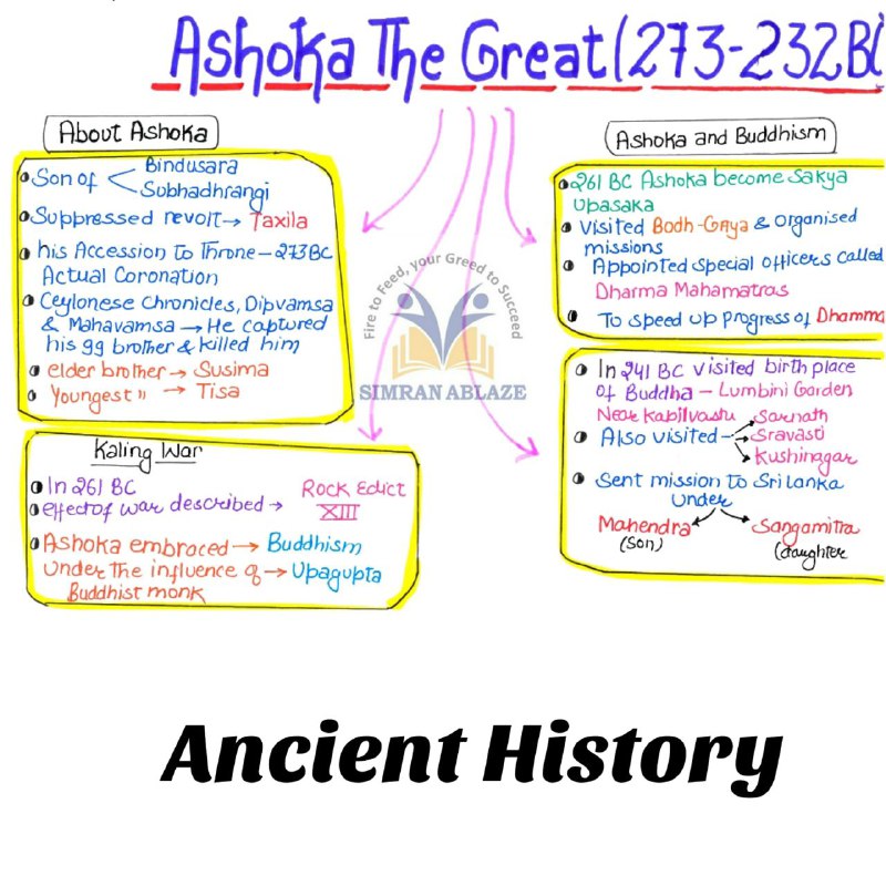 Ashoka The Great