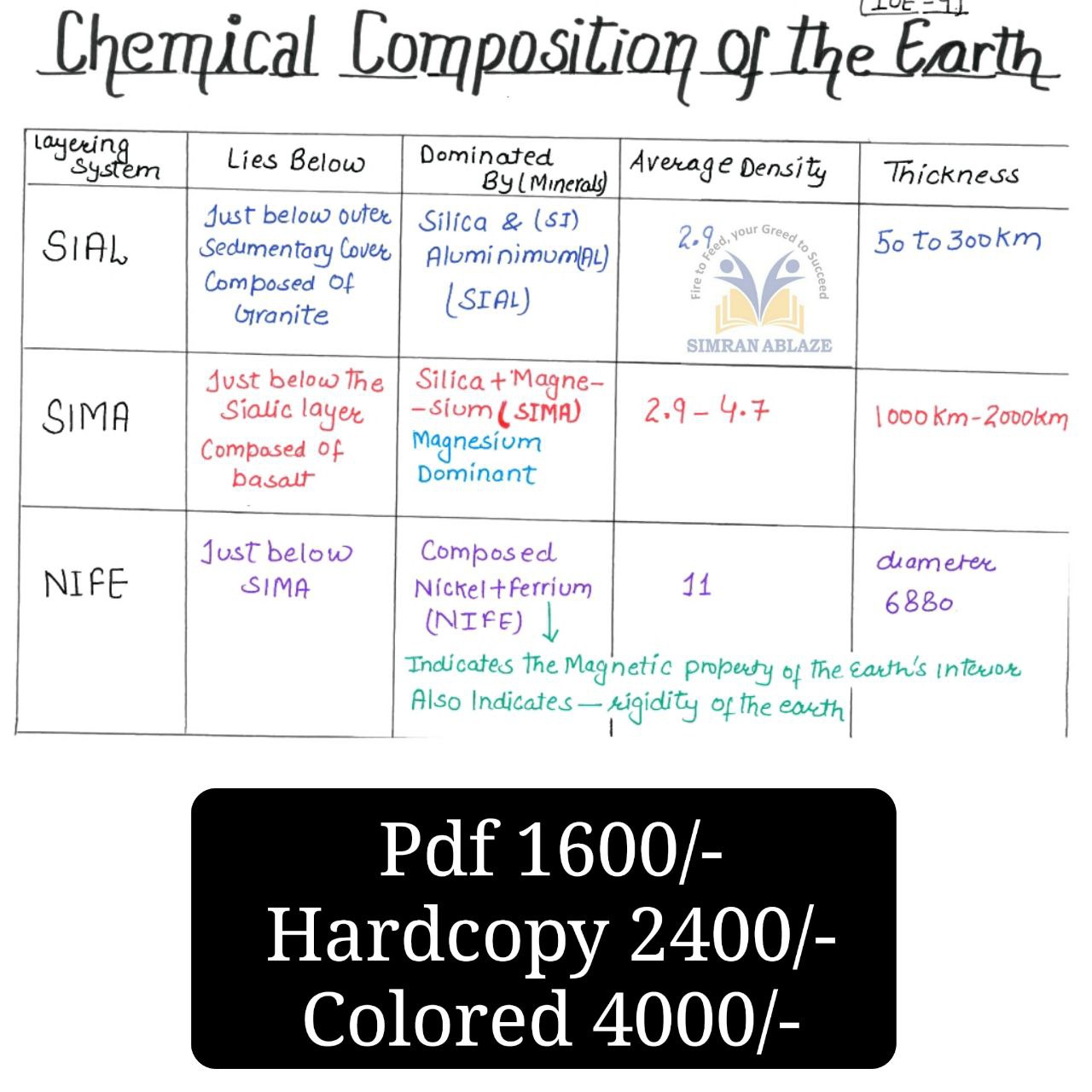 Chemical Composition Of Earth