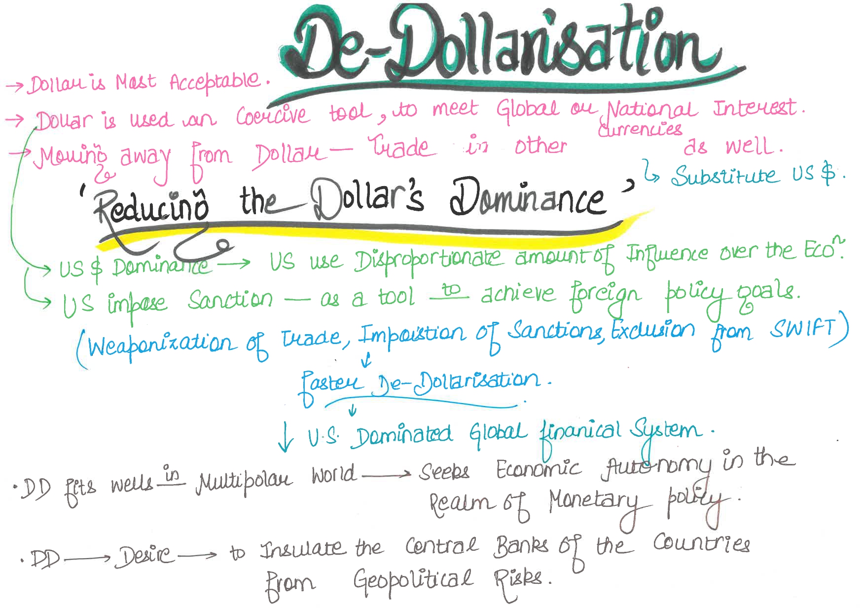 Dollar's Dominance