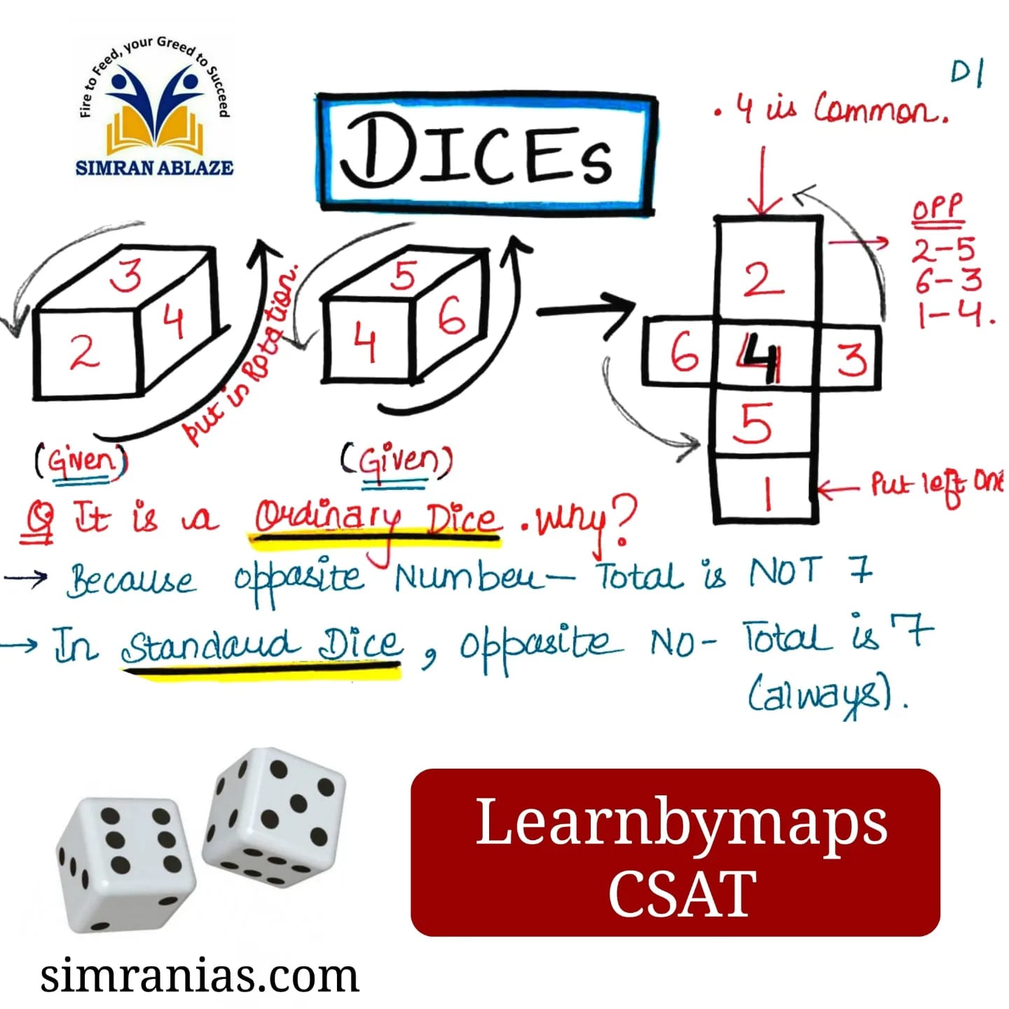 Dices