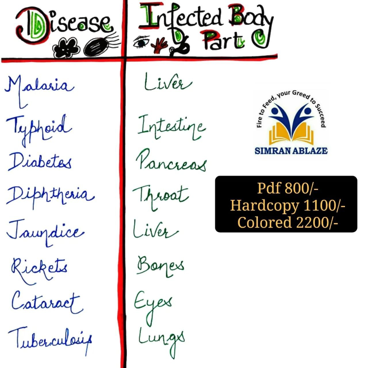 Diseases And Infected Body Parts
