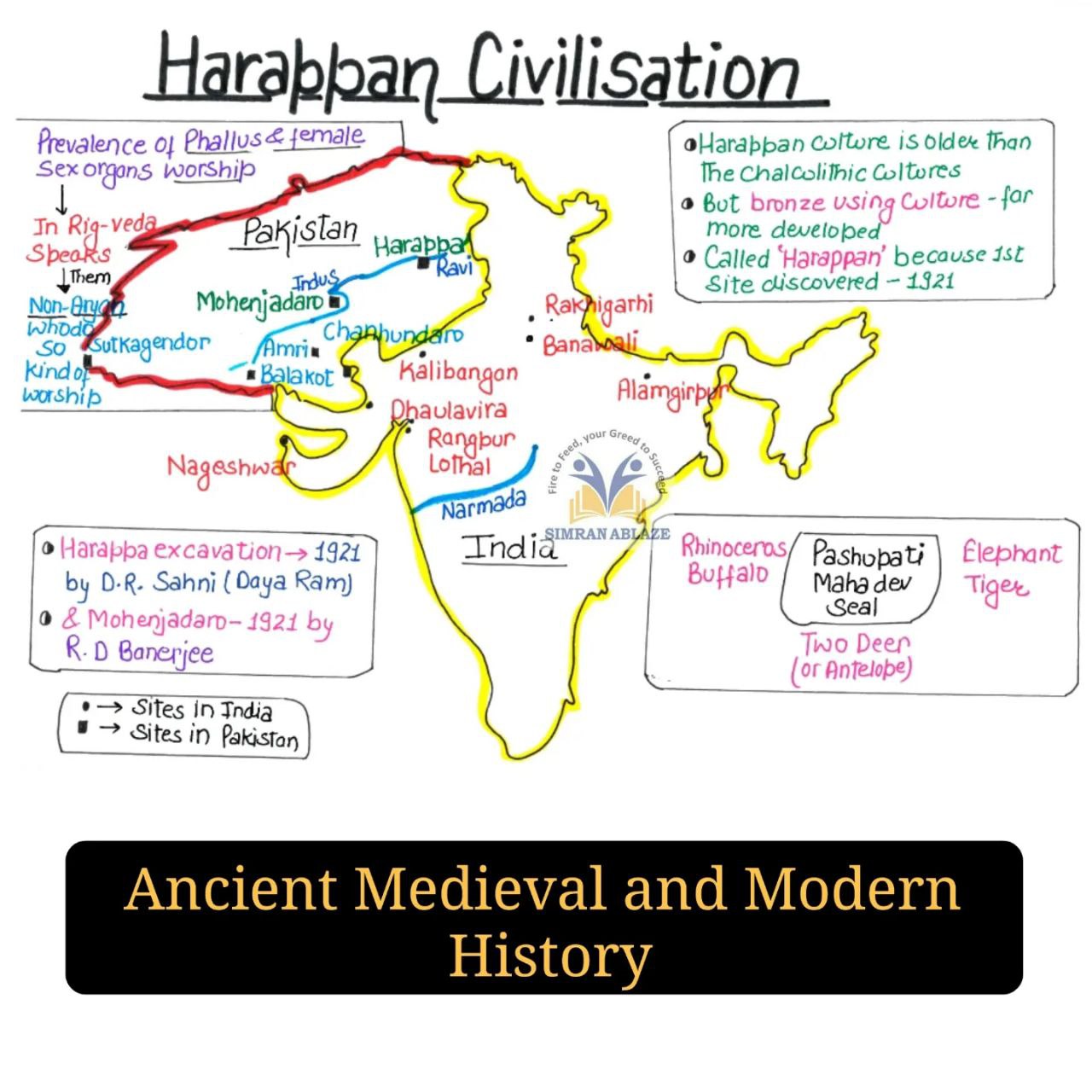 Harappan Civilization