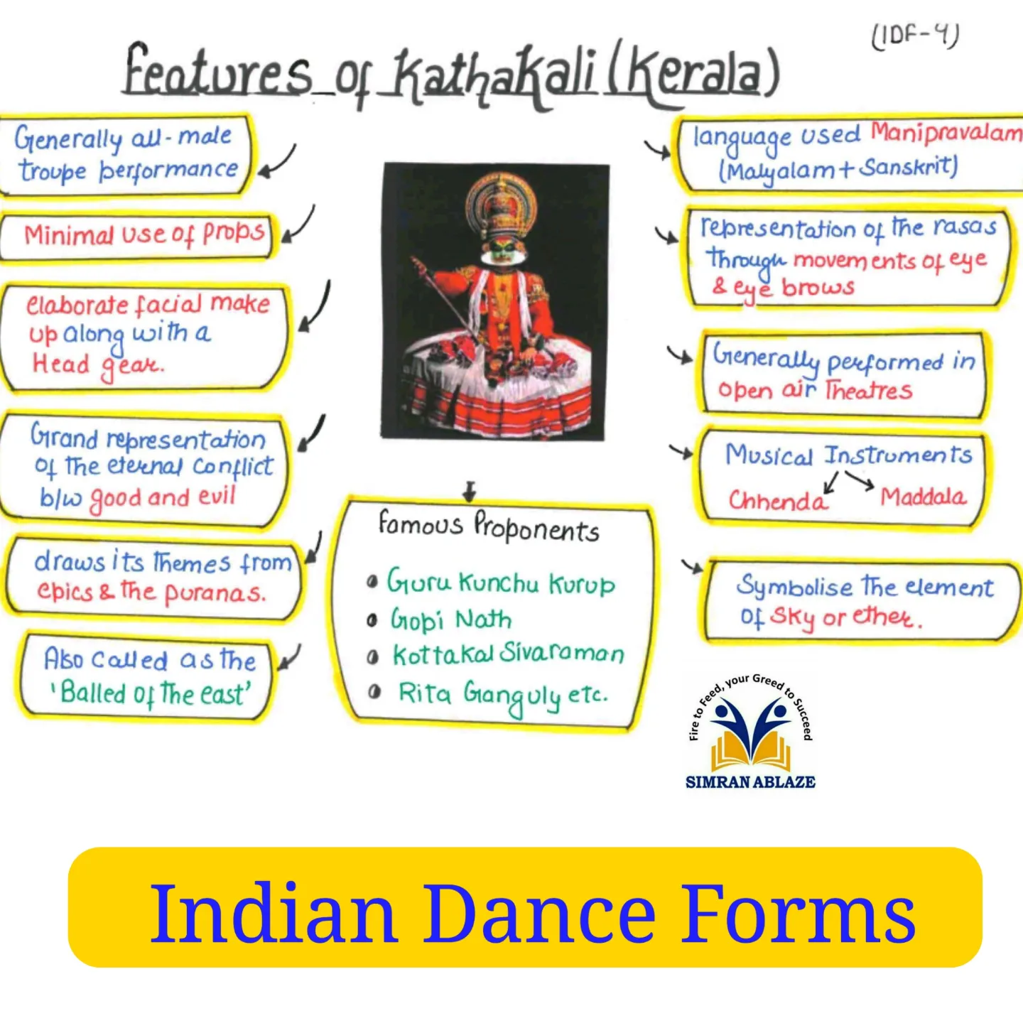 Features Of Kathakali
