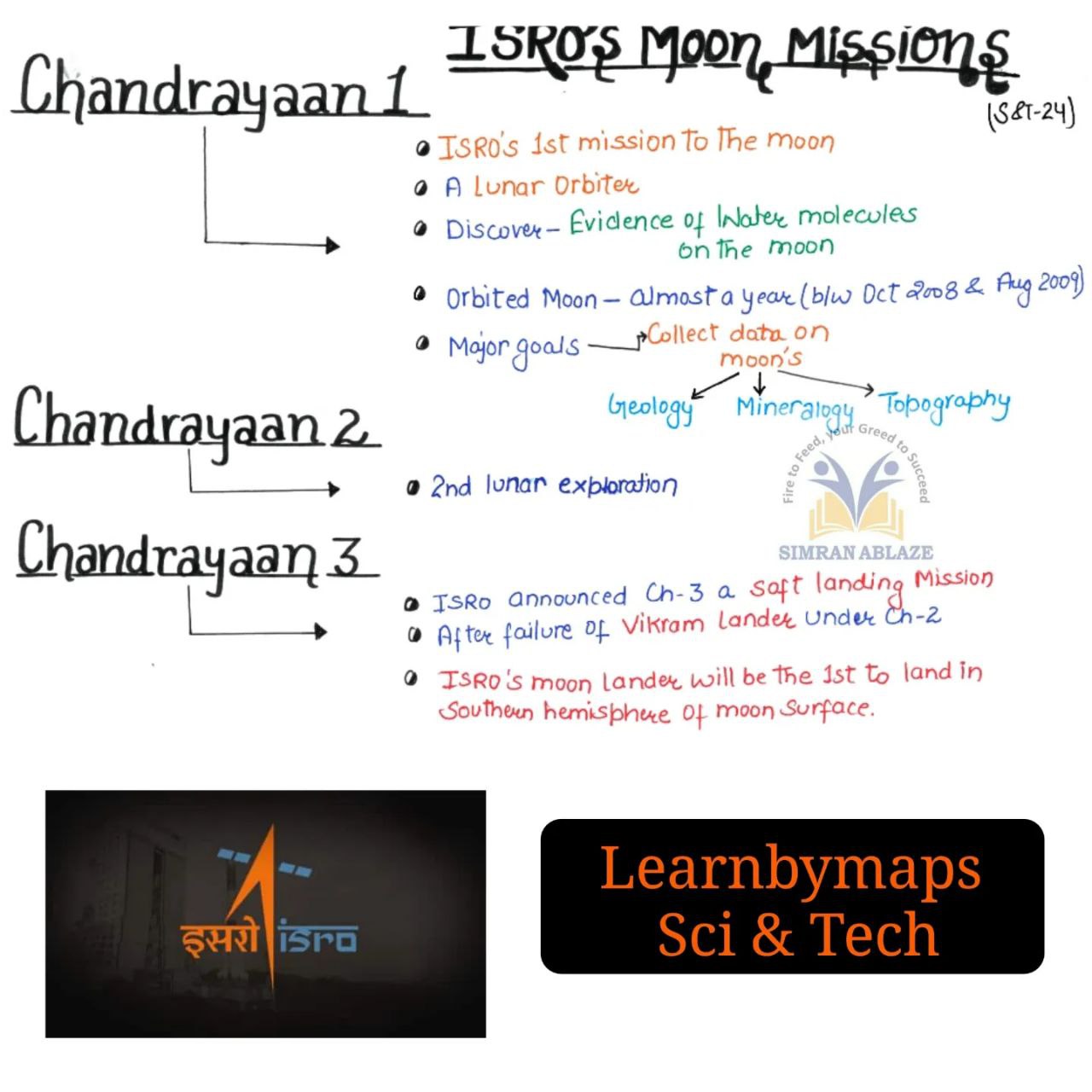 ISRO Moon Missions