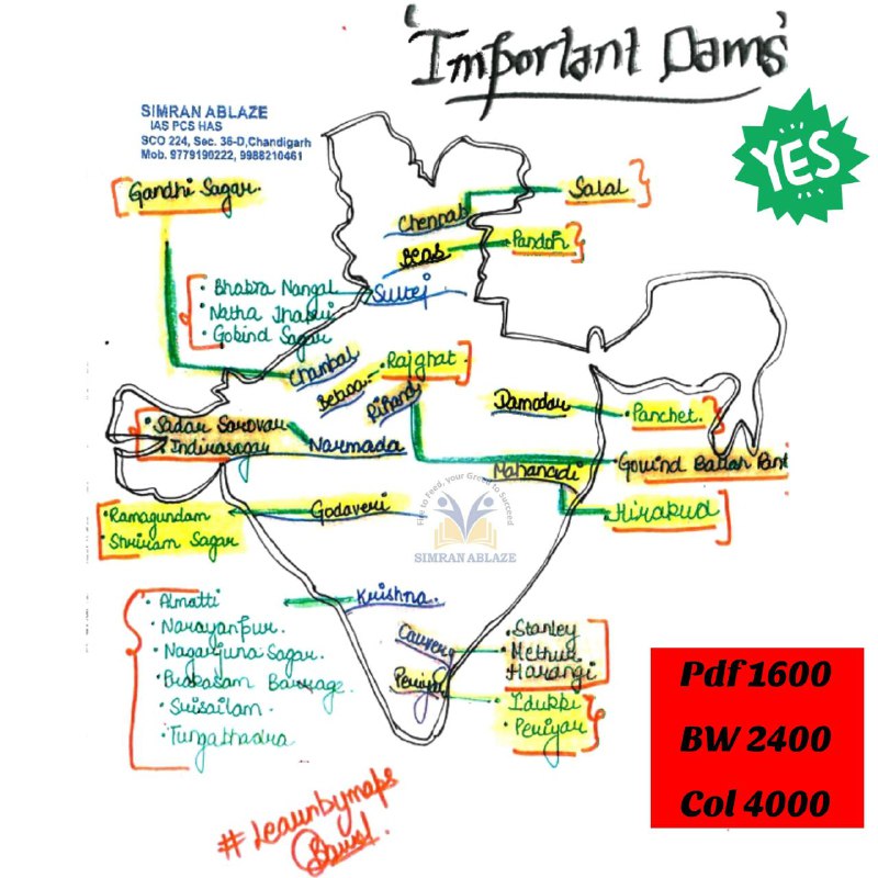 Important Dams in India