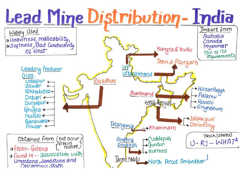 India Lead Mine Distribution