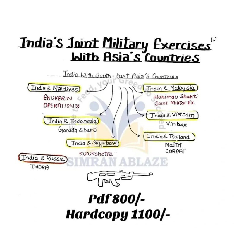 India's Military Exercises With Asia Countries