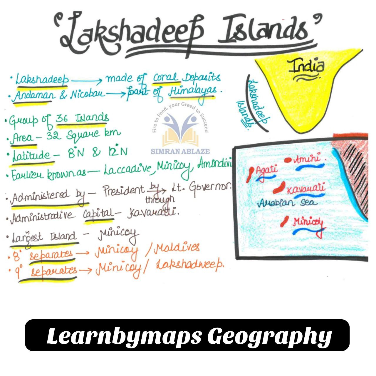 Lakshadweep Islands