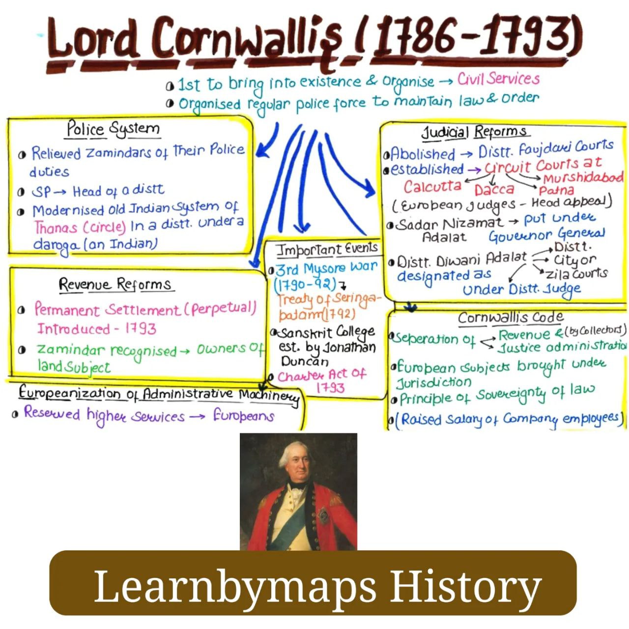 Lord Cornwallis