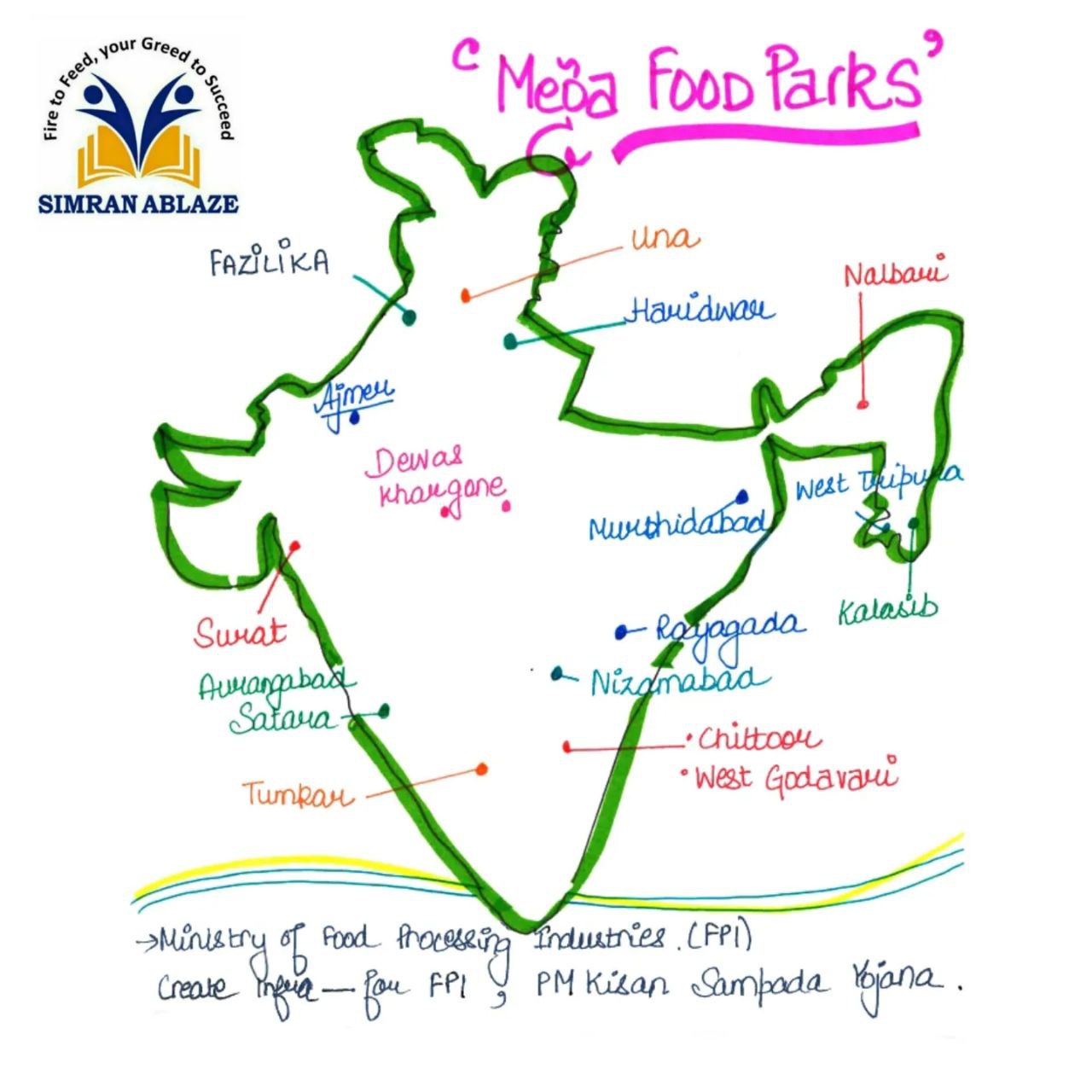 Mega Food Parks