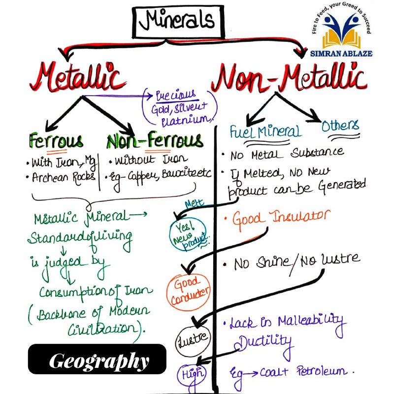 Metallic And Non Metallic Minerals
