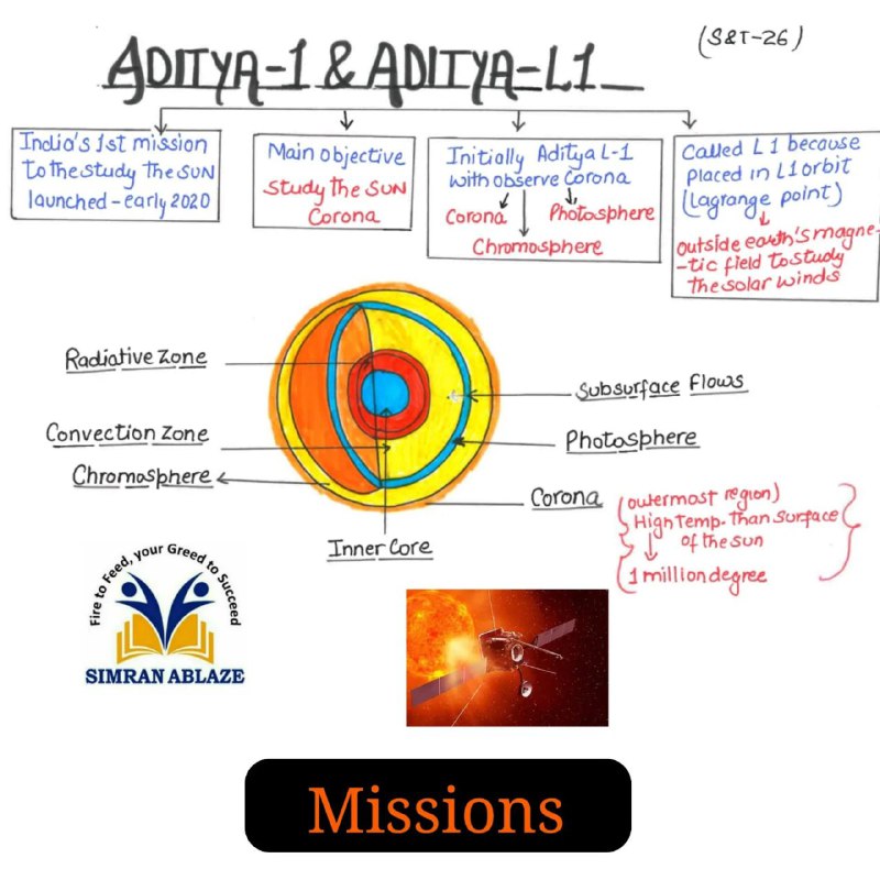 Aditya-1 And Aditya-L1