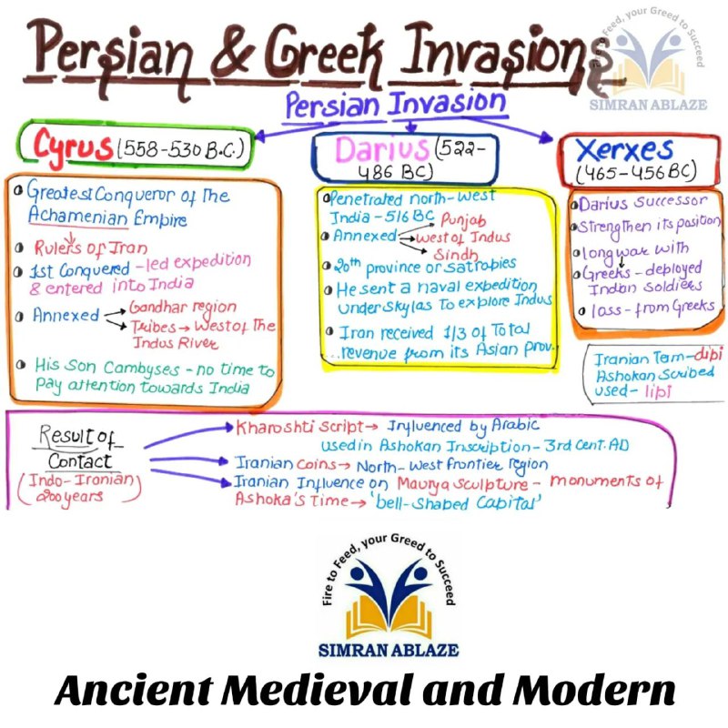 Persian And Greek Invasion