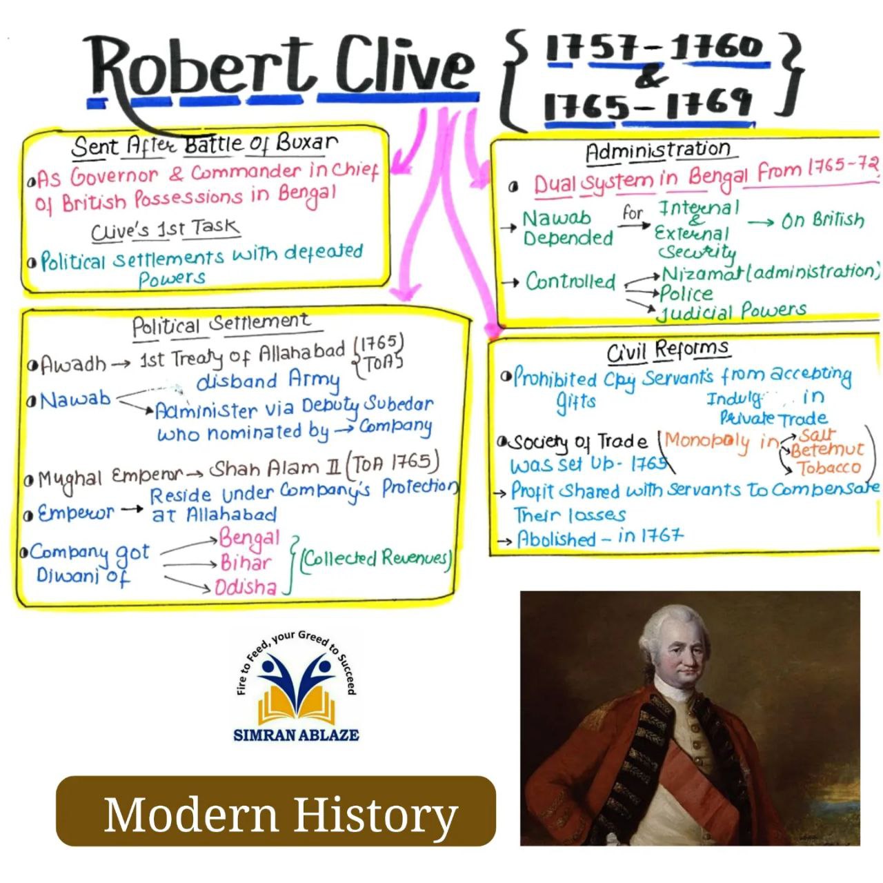 Robert Clive