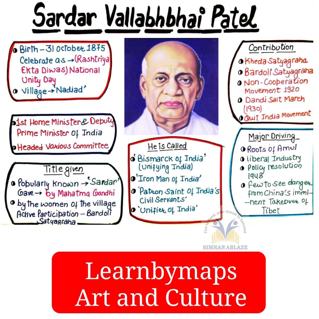 Sardar Vallabhbhai Patel
