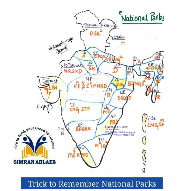 National Pakrs