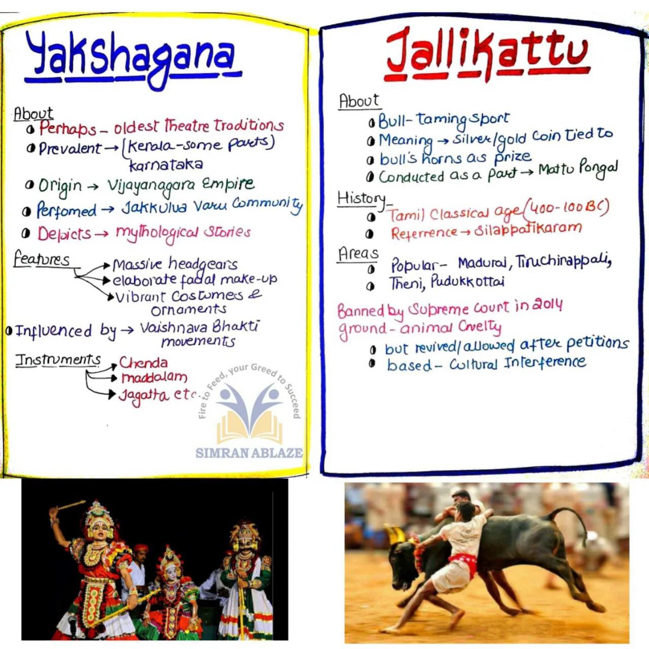 Yaksgana And Jalikattu