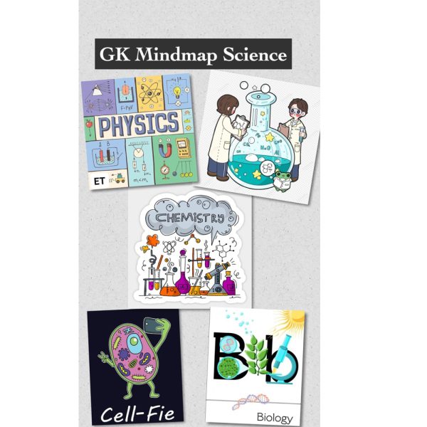 GK Mindmap Science