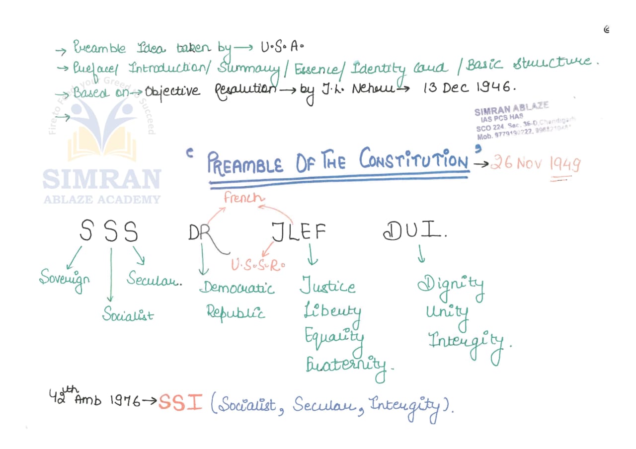 Preamble Of The Constitution