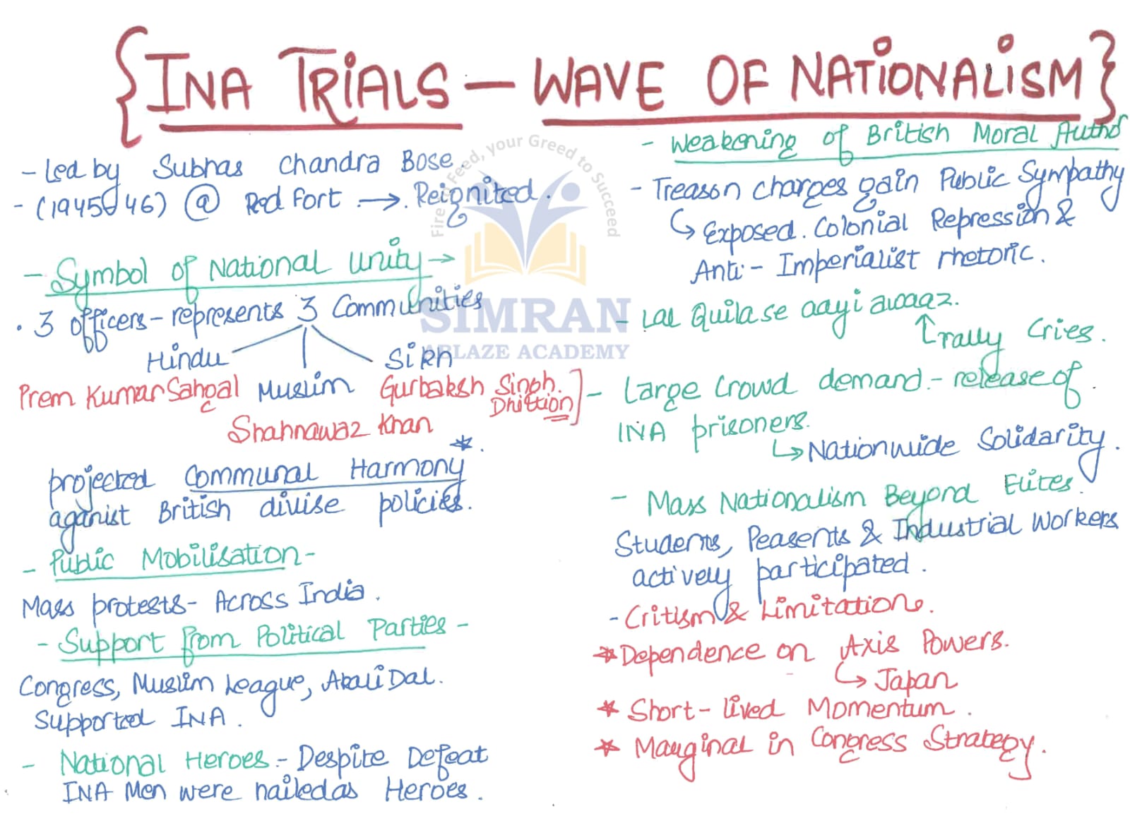 INA Trials