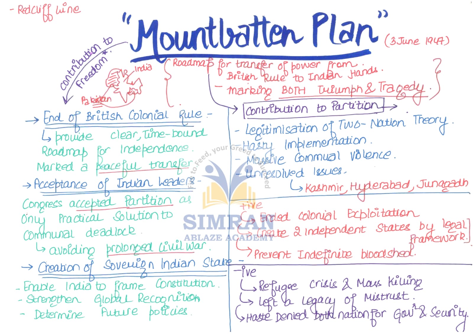 Mountbatten Plan