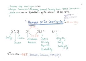 Preamble of Indian Constitution: Meaning & Significance