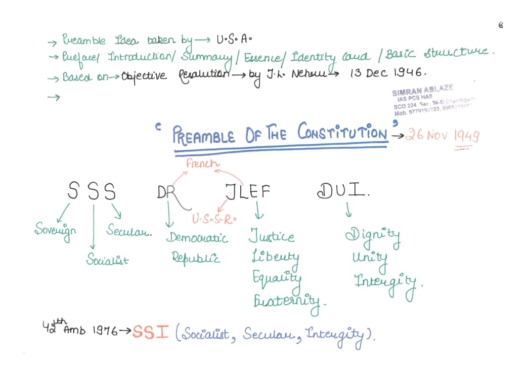 Preamble Of The Constitution
