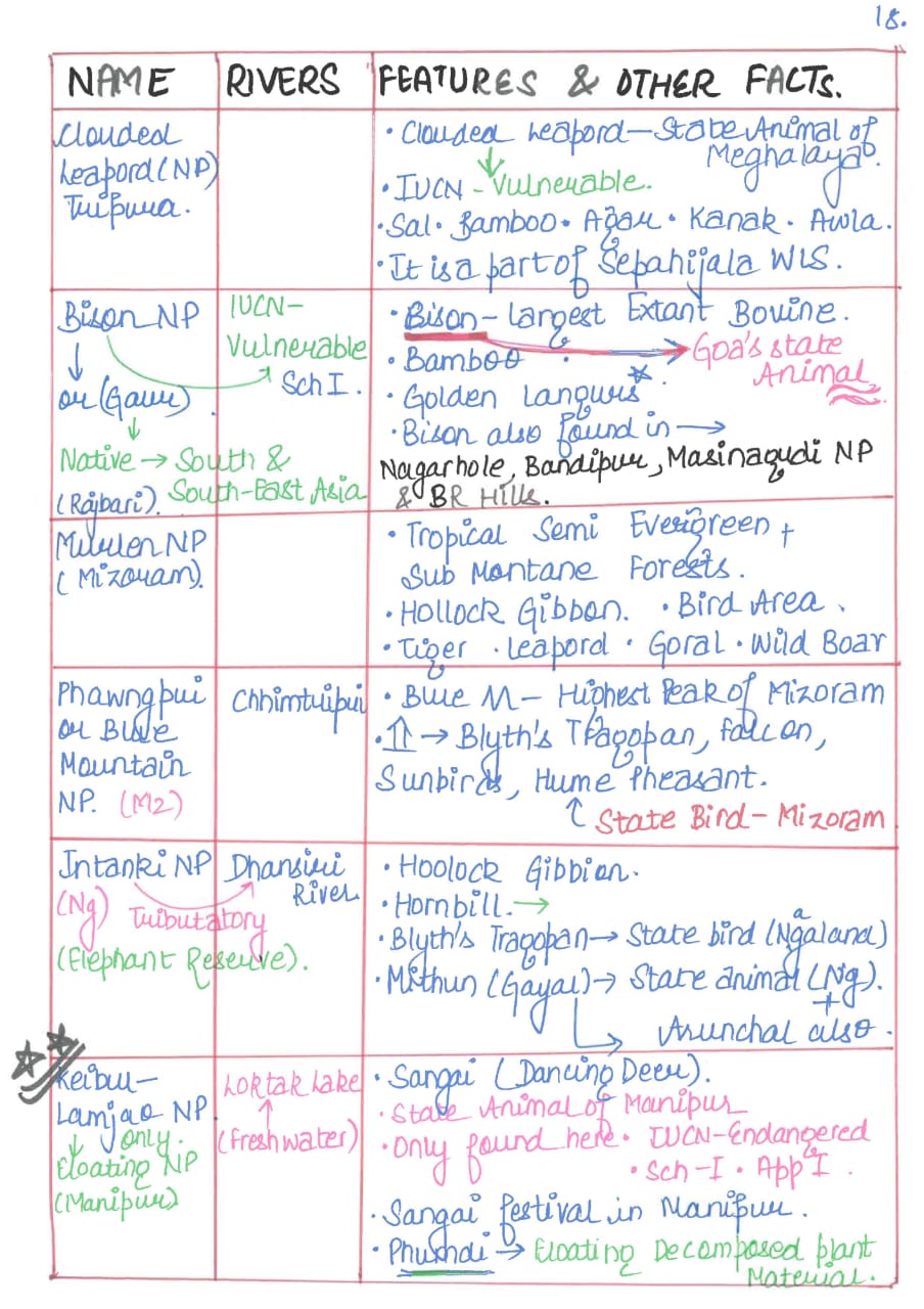 Rivers Features And Other facts