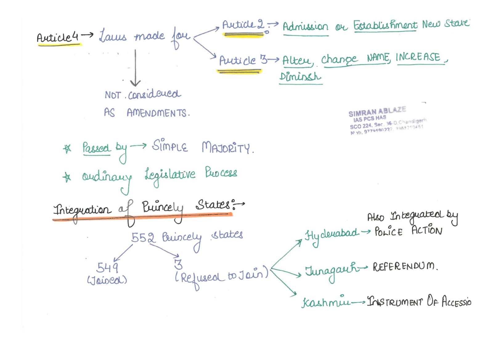 Admission or Establishment Of States