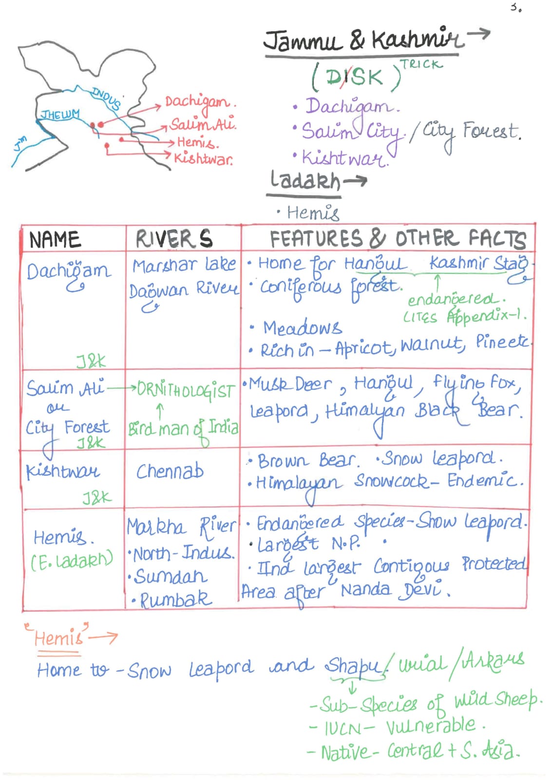 National Parks In Jammu And Kashmir