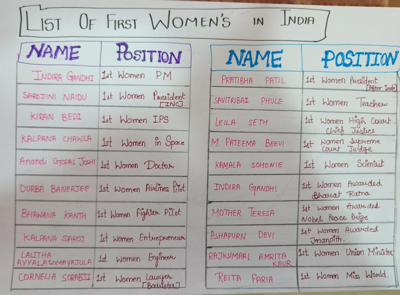 List Of First Woman In India